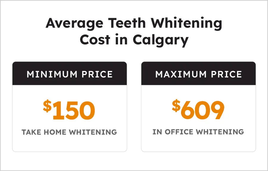 28010 teeth whitening maintenance
