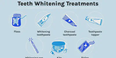 /img/28063-teeth-whitening-process.webp